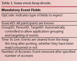 Event Fields