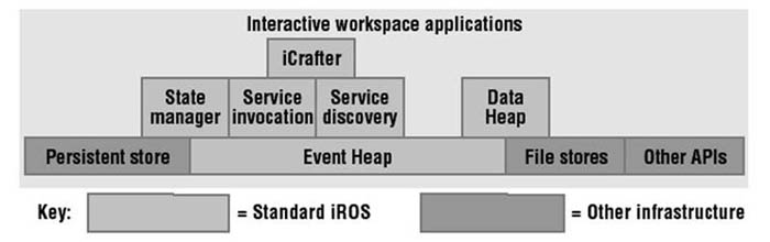 iROS