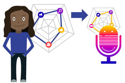 Matching Conversational Agents' Personality to the User's Personality